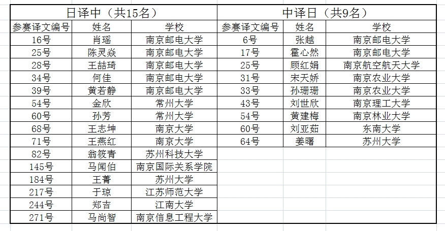 图片上传