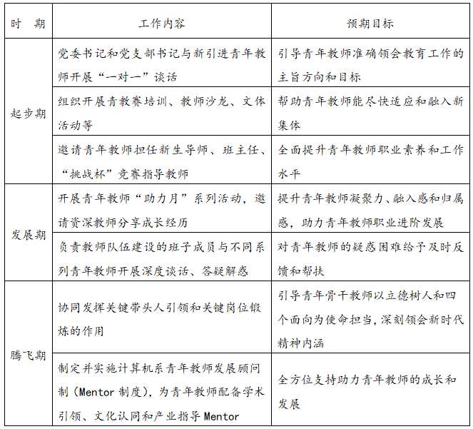 20260120-计算机系-供图-青年教师全过程培养体系.png