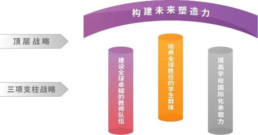 20240208-走向世界的Beat365,何以画好人类命运共同体“同心圆”-李派摄-《Beat365中文官方网站2030全球战略》架构图.png