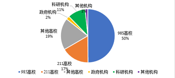 图片上传